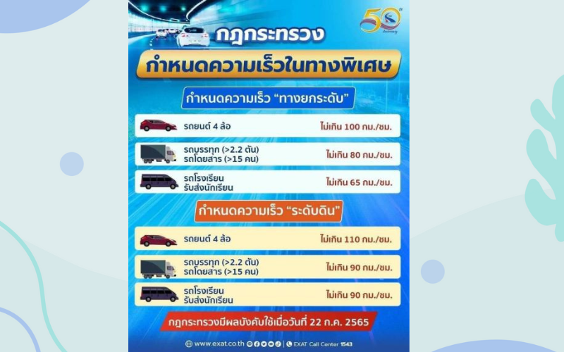 ความเร็วในทางพิเศษ บังคับใช้ 22 ก.ค. 65