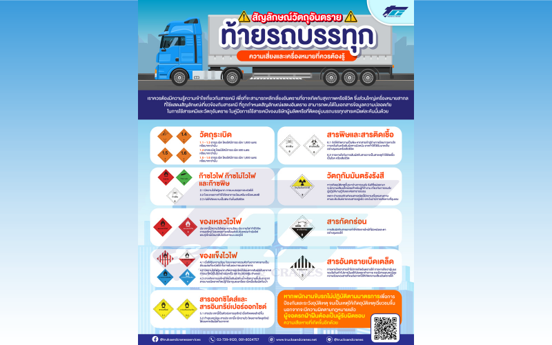 สัญลักษณ์วัตถุอันตรายท้ายรถบรรทุก